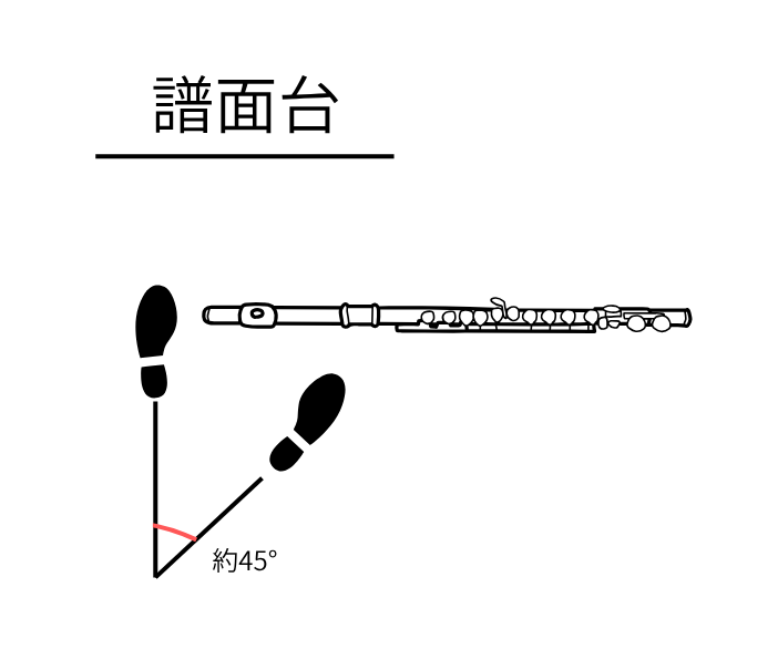 姿勢のイメージ図